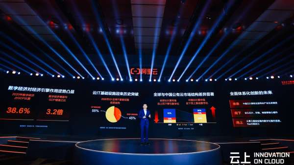 2021阿里云峰會活動策劃以”云上創(chuàng)新“為主題展開“云上創(chuàng)新”全景圖